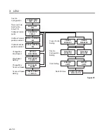 Предварительный просмотр 14 страницы Jacobsen Fairway 67978 Parts & Maintenance Manual