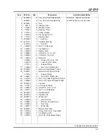 Предварительный просмотр 87 страницы Jacobsen Fairway 67978 Parts & Maintenance Manual