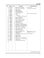 Предварительный просмотр 101 страницы Jacobsen Fairway 67978 Parts & Maintenance Manual