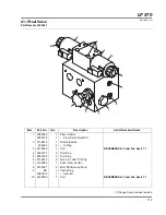 Предварительный просмотр 147 страницы Jacobsen Fairway 67978 Parts & Maintenance Manual