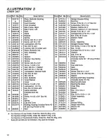 Preview for 18 page of Jacobsen Green King 422 Operator'S Manual