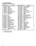 Preview for 22 page of Jacobsen Green King 422 Operator'S Manual