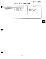 Предварительный просмотр 65 страницы Jacobsen Greens King 62244 Service & Repair Manual