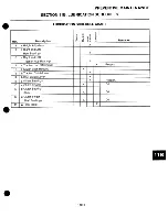 Предварительный просмотр 123 страницы Jacobsen Greens King 62244 Service & Repair Manual