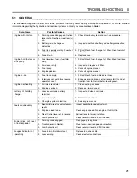 Preview for 21 page of Jacobsen Greens King IV 62302 Operation Manual