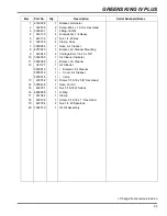 Preview for 63 page of Jacobsen Greens King IV Plus Parts And Maintenance Manual