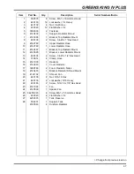 Preview for 65 page of Jacobsen Greens King IV Plus Parts And Maintenance Manual