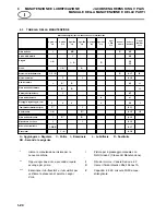 Preview for 122 page of Jacobsen Greens King V Plus Service Manual