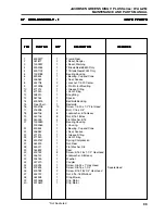 Preview for 197 page of Jacobsen Greens King V Plus Service Manual