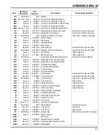 Предварительный просмотр 121 страницы Jacobsen Greens King VI Parts & Maintenance Manual