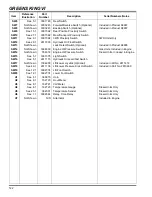 Предварительный просмотр 122 страницы Jacobsen Greens King VI Parts & Maintenance Manual