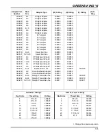 Предварительный просмотр 125 страницы Jacobsen Greens King VI Parts & Maintenance Manual