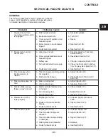 Предварительный просмотр 15 страницы Jacobsen HR 5111 Service And Repair Instructions