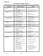 Предварительный просмотр 16 страницы Jacobsen HR 5111 Service And Repair Instructions