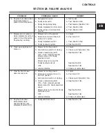 Предварительный просмотр 17 страницы Jacobsen HR 5111 Service And Repair Instructions