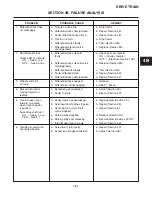 Предварительный просмотр 43 страницы Jacobsen HR 5111 Service And Repair Instructions