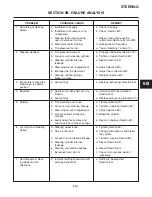 Предварительный просмотр 75 страницы Jacobsen HR 5111 Service And Repair Instructions