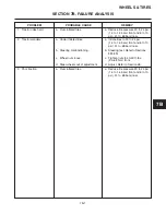 Предварительный просмотр 99 страницы Jacobsen HR 5111 Service And Repair Instructions