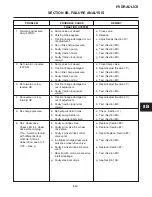 Предварительный просмотр 109 страницы Jacobsen HR 5111 Service And Repair Instructions