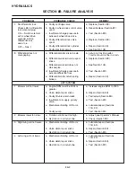 Предварительный просмотр 110 страницы Jacobsen HR 5111 Service And Repair Instructions