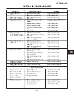 Предварительный просмотр 111 страницы Jacobsen HR 5111 Service And Repair Instructions