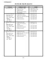 Предварительный просмотр 112 страницы Jacobsen HR 5111 Service And Repair Instructions