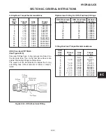 Предварительный просмотр 115 страницы Jacobsen HR 5111 Service And Repair Instructions