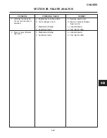 Предварительный просмотр 211 страницы Jacobsen HR 5111 Service And Repair Instructions