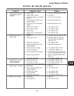 Предварительный просмотр 227 страницы Jacobsen HR 5111 Service And Repair Instructions