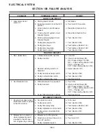 Предварительный просмотр 228 страницы Jacobsen HR 5111 Service And Repair Instructions