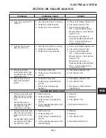 Предварительный просмотр 229 страницы Jacobsen HR 5111 Service And Repair Instructions