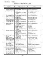 Предварительный просмотр 230 страницы Jacobsen HR 5111 Service And Repair Instructions