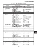 Предварительный просмотр 231 страницы Jacobsen HR 5111 Service And Repair Instructions