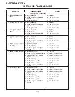 Предварительный просмотр 232 страницы Jacobsen HR 5111 Service And Repair Instructions