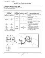 Предварительный просмотр 242 страницы Jacobsen HR 5111 Service And Repair Instructions