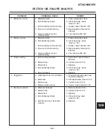 Предварительный просмотр 315 страницы Jacobsen HR 5111 Service And Repair Instructions