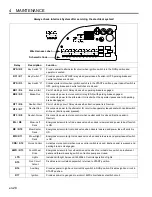 Предварительный просмотр 28 страницы Jacobsen HR 9016 Turbo 70538 Parts & Maintenance Manual