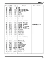 Предварительный просмотр 189 страницы Jacobsen HR 9016 Turbo 70538 Parts & Maintenance Manual