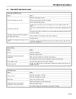 Preview for 99 page of Jacobsen HR800 Safety, Operation & Maintenance Manual