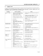 Предварительный просмотр 59 страницы Jacobsen LF 3800 Parts And Maintenance Manual