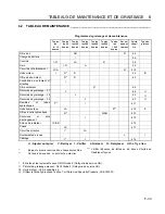 Предварительный просмотр 63 страницы Jacobsen LF 3800 Parts And Maintenance Manual