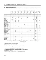 Предварительный просмотр 98 страницы Jacobsen LF 3800 Parts And Maintenance Manual