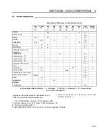 Предварительный просмотр 137 страницы Jacobsen LF 3800 Parts And Maintenance Manual