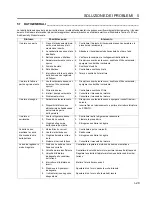 Предварительный просмотр 167 страницы Jacobsen LF 3800 Parts And Maintenance Manual