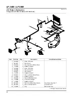 Предварительный просмотр 210 страницы Jacobsen LF 3800 Parts And Maintenance Manual