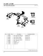 Предварительный просмотр 216 страницы Jacobsen LF 3800 Parts And Maintenance Manual