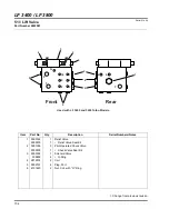 Предварительный просмотр 246 страницы Jacobsen LF 3800 Parts And Maintenance Manual