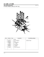 Предварительный просмотр 252 страницы Jacobsen LF 3800 Parts And Maintenance Manual