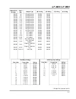 Предварительный просмотр 263 страницы Jacobsen LF 3800 Parts And Maintenance Manual