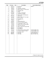 Предварительный просмотр 127 страницы Jacobsen LF 570 Parts & Maintenance Manual